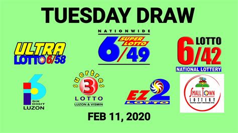 ez2 result feb 2020